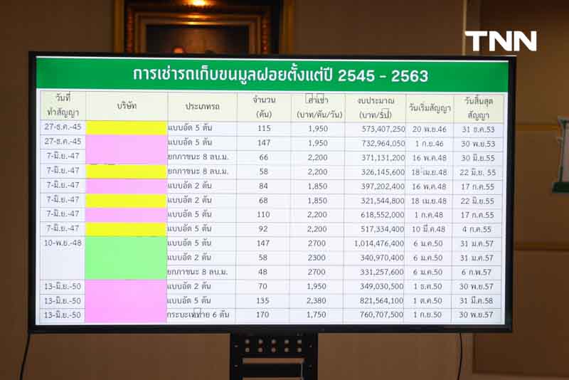 กทม. แจงการเช่ารถขยะไฟฟ้า ทำสัญญาระยะสั้น 9 เดือนประหยัดงบกว่า 127 ล้านบาท