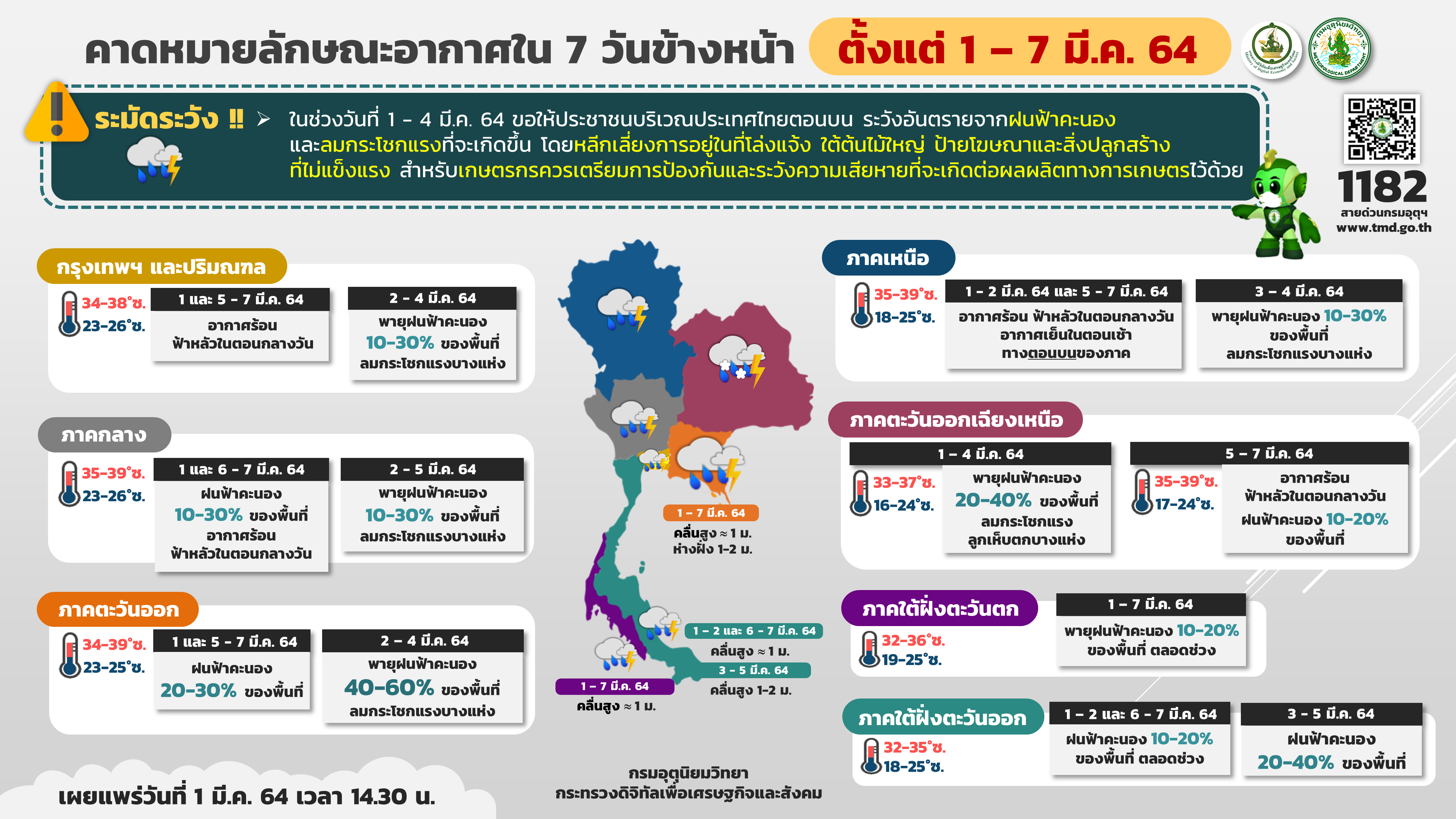 เช็กพื้นที่เผชิญอากาศร้อนจัด อุณหภูมิพุ่ง 39 องศา