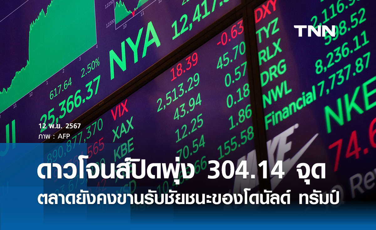 หุ้นวันนี้ดาวโจนส์ 12 พฤศจิกายน 2567 ปิดบวก 304.14 จุด รับกระแส Trump Rally