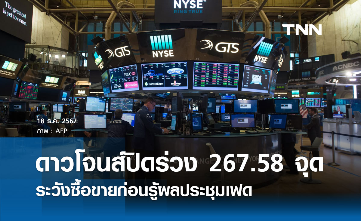 หุ้นวันนี้ดาวโจนส์ 18 ธันวาคม 2567 ปิดร่วง 267.58 จุด ระวังซื้อขายก่อนรู้ผลประชุมเฟด