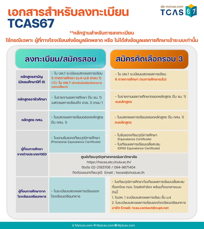 ลงทะเบียน TCAS67 ล่าสุดเปิดระบบรับสมัครสอบ TGAT / TPAT2-5 แล้ว 