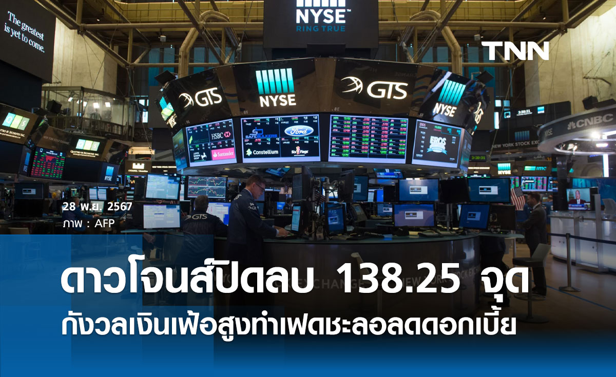 หุ้นวันนี้ดาวโจนส์ 28 พฤศจิกายน 2567 ปิดลบ 138.25 จุด กังวลเงินเฟ้อสูงทำเฟดชะลอลดดอกเบี้ย