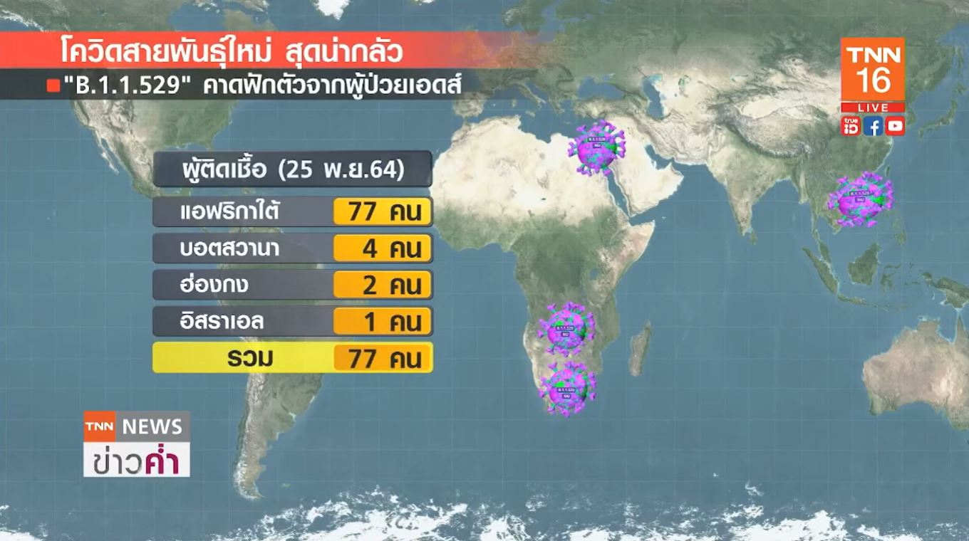  รู้จักโควิดสายพันธุ์ใหม่ สุดน่ากลัว B.1.1.529