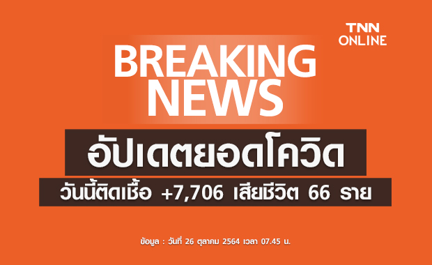 ยอดโควิดวันนี้ พบผู้ติดเชื้อเพิ่ม 7,706 ราย เสียชีวิต 66 ราย