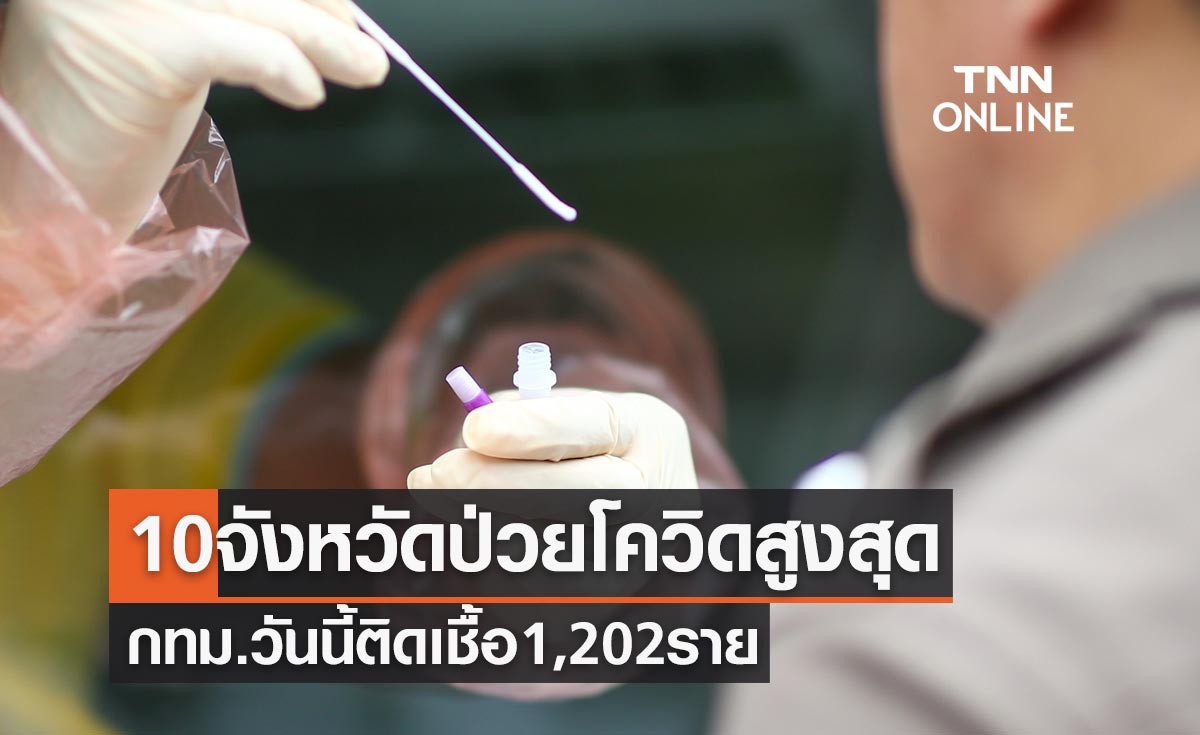 10 จังหวัดป่วยโควิดในประเทศรายใหม่สูงสุด กทม.วันนี้ติดเชื้อ 1,202 ราย