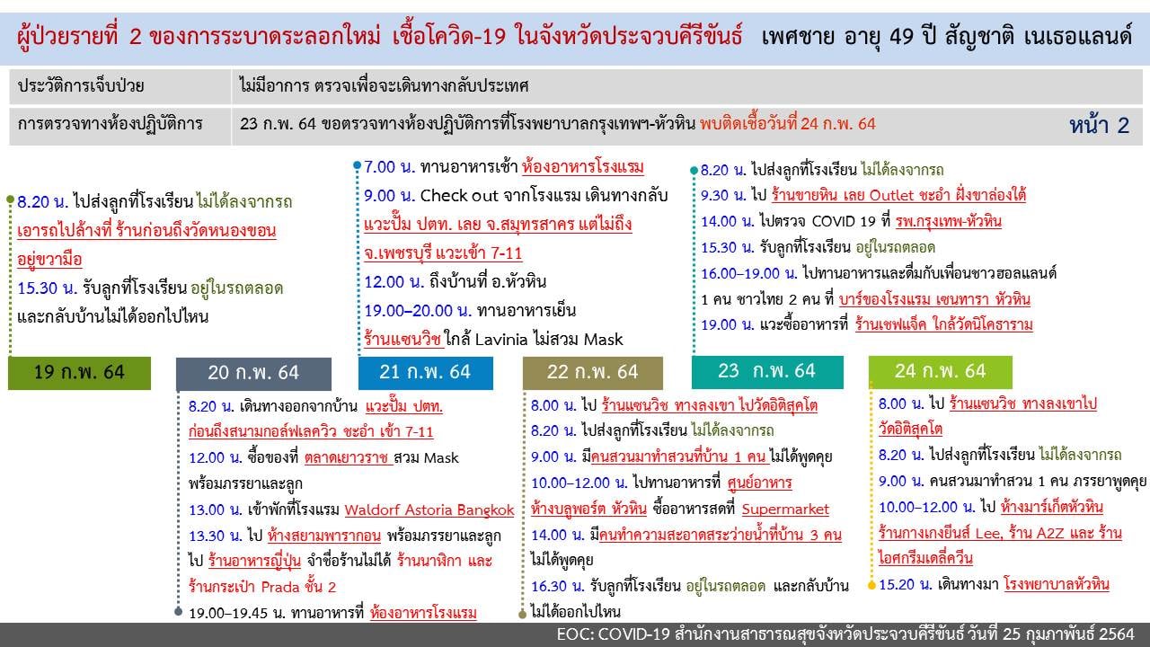 หัวหินเจอชายชาวต่างชาติป่วยโควิด-19 แพทย์ชี้อาจติดเชื้อระหว่างกักตัว