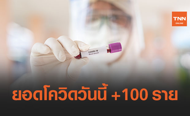 ศบค.พบไทยติดเชื้อโควิด เพิ่ม 100 ราย เสียชีวิตอีก 1 ราย