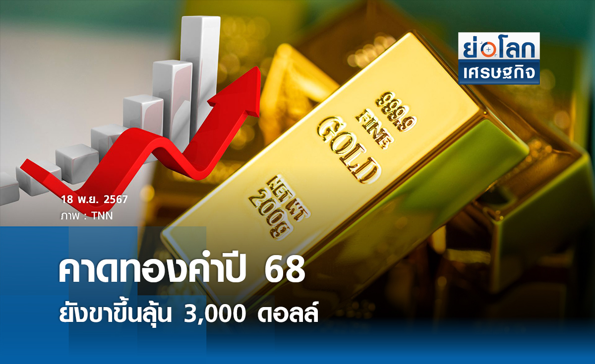 คาดทองคำปี 68 ยังขาขึ้นลุ้นแตะ 3,000 ดอลลาร์ I ย่อโลกเศรษฐกิจ