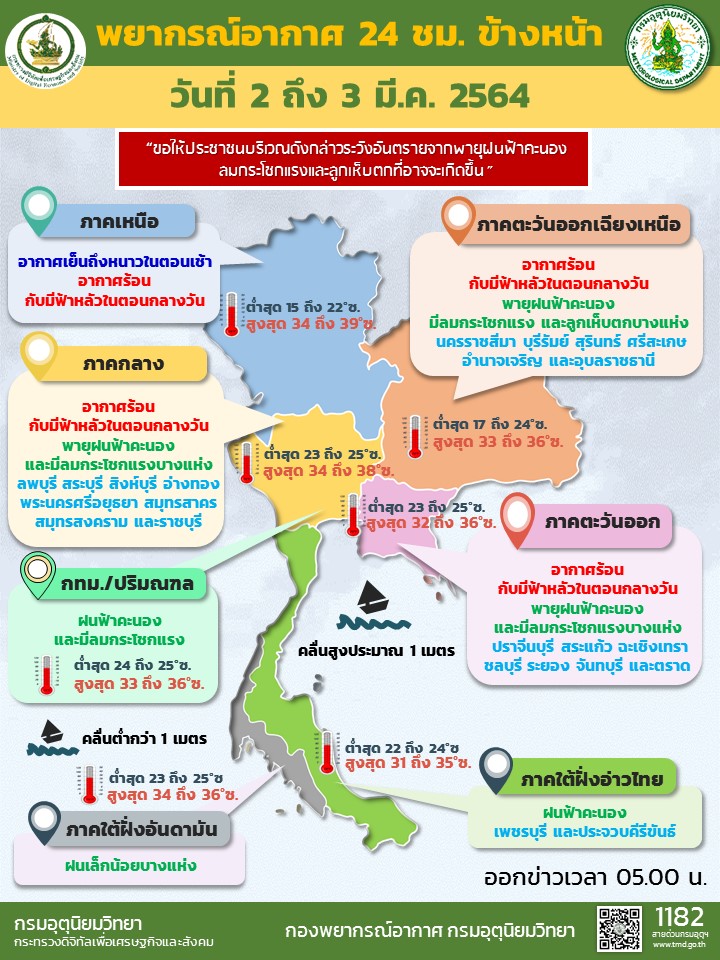 สภาพอากาศ โดย กรมอุตุนิยมวิทยา ประจำวันที่ 2 มี.ค.64