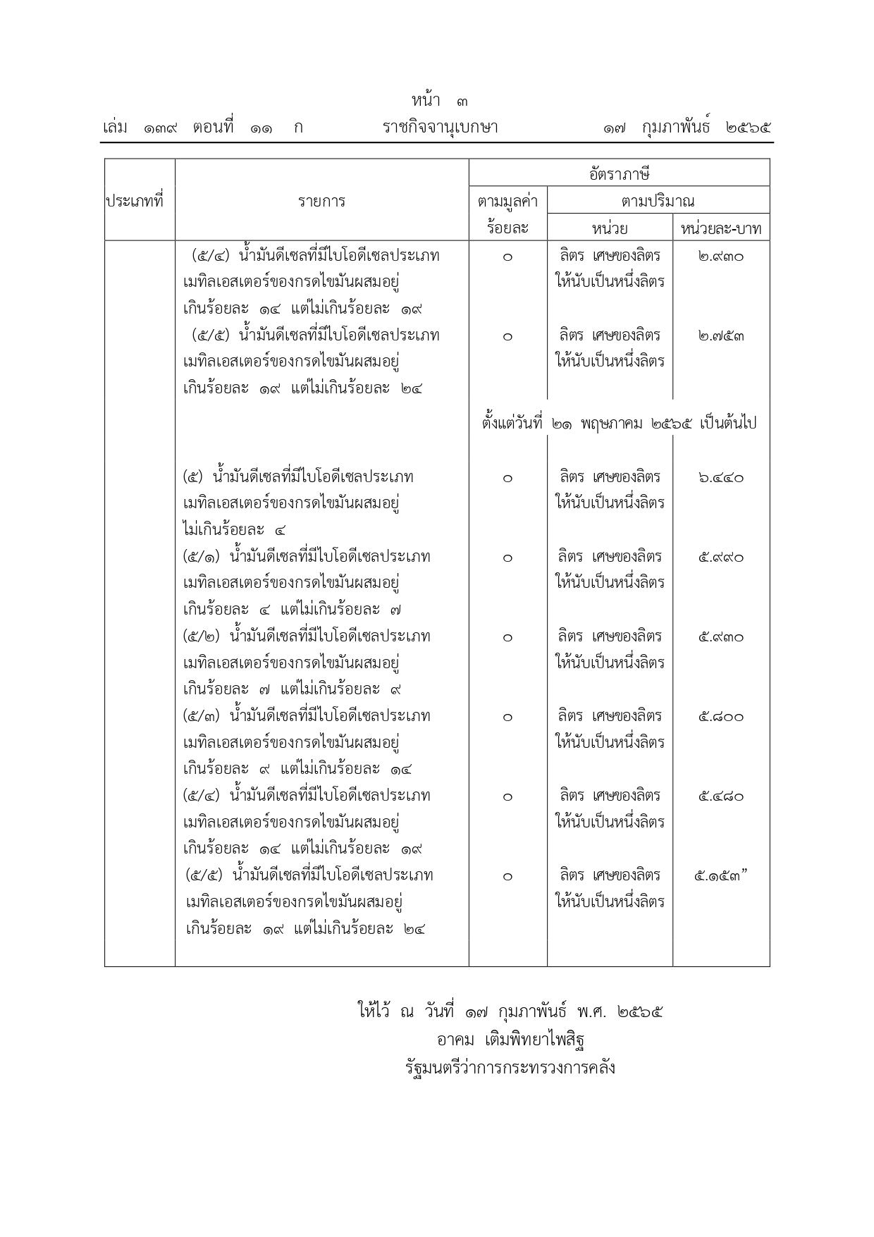 gazette publishes announcement of diesel tariff cuts 3 baht per liter 