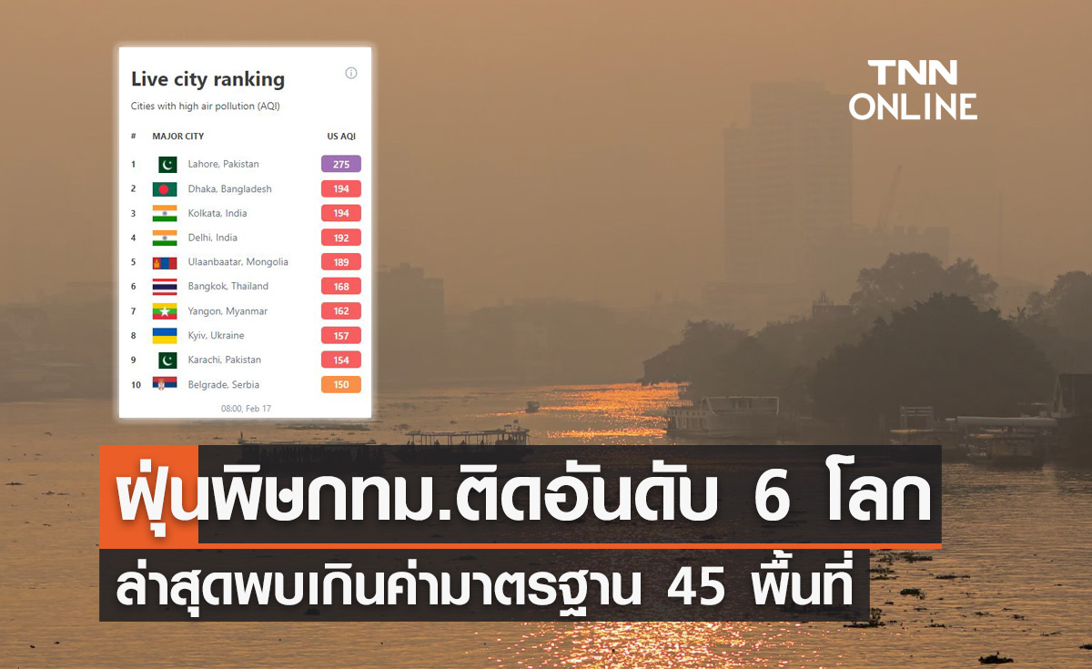ฝุ่น PM 2.5 คลุ้งเมืองกรุงติดอันดับ 6 โลก พบเกินค่ามาตรฐาน 45 พื้นที่