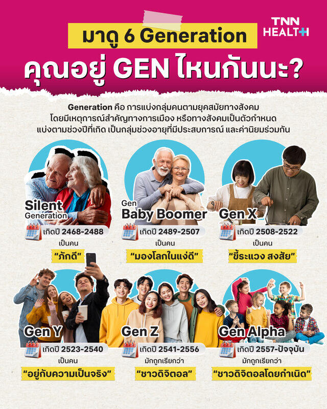 มาดู 6 Generation คุณอยู่  GEN ไหนกันนะ? 