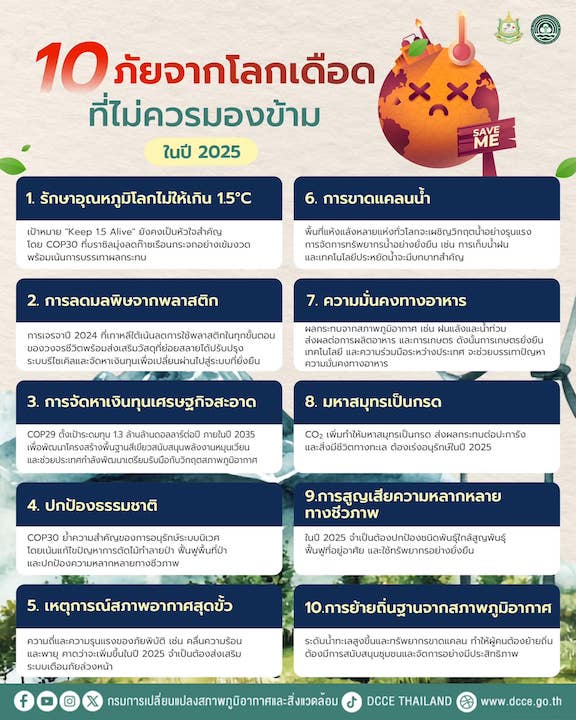 กรมลดโลกร้อน ชี้ 10 ภัยจากโลกเดือดในปี 2025 ที่ไม่ควรมองข้าม