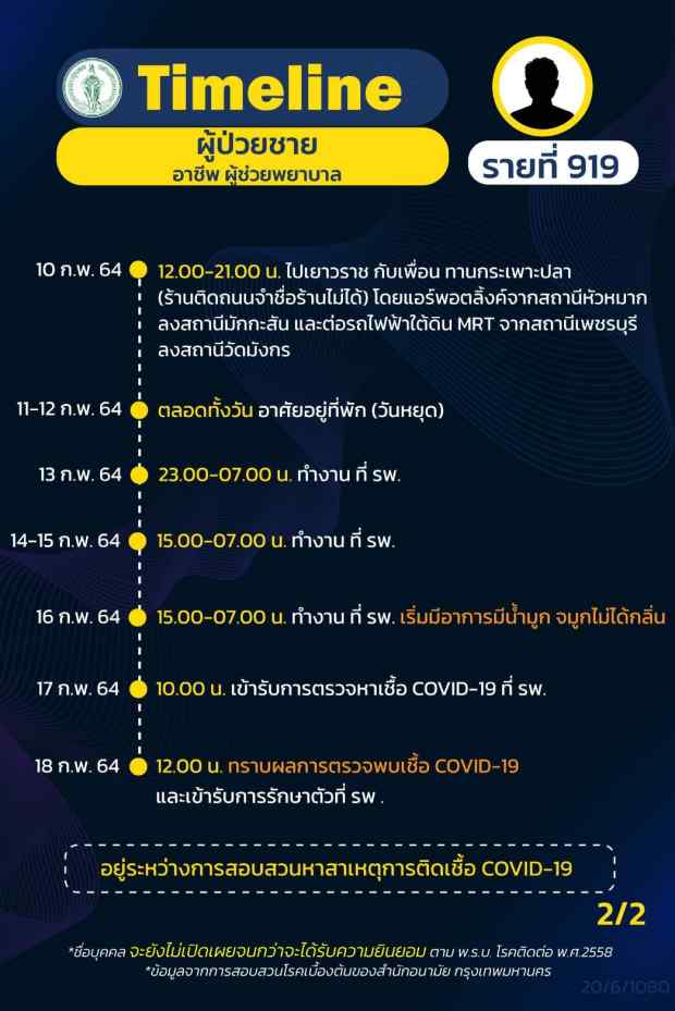 กทม.เปิดไทม์ไลน์ติดโควิดอีก 16 ราย ทั้งรับเหมา แม่ค้า คนขับแท็กซี่