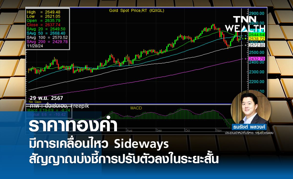 ราคาทองคำได้มีการเคลื่อนไหว Sideways สัญญาณบ่งชี้การปรับตัวลงในระยะสั้น