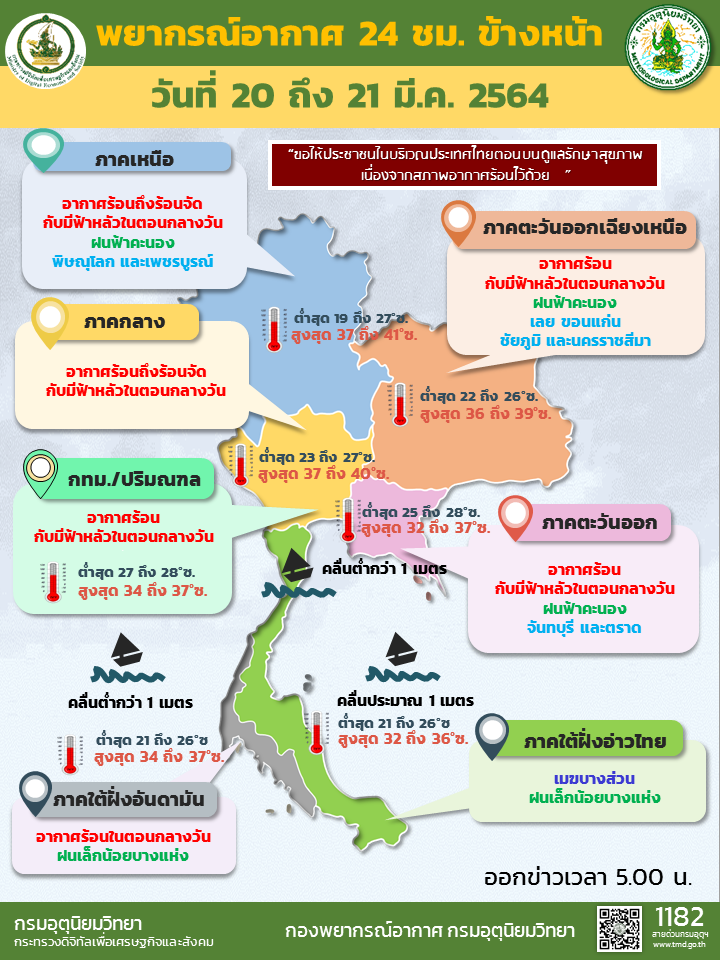 สภาพอากาศ โดย กรมอุตุนิยมวิทยา ประจำวันที่ 20 มี.ค.64