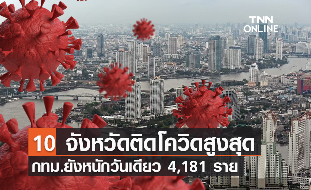 โควิดวันนี้ 10 จังหวัดติดเชื้อสูงสุด กทม.วันเดียว 4,181 ราย!