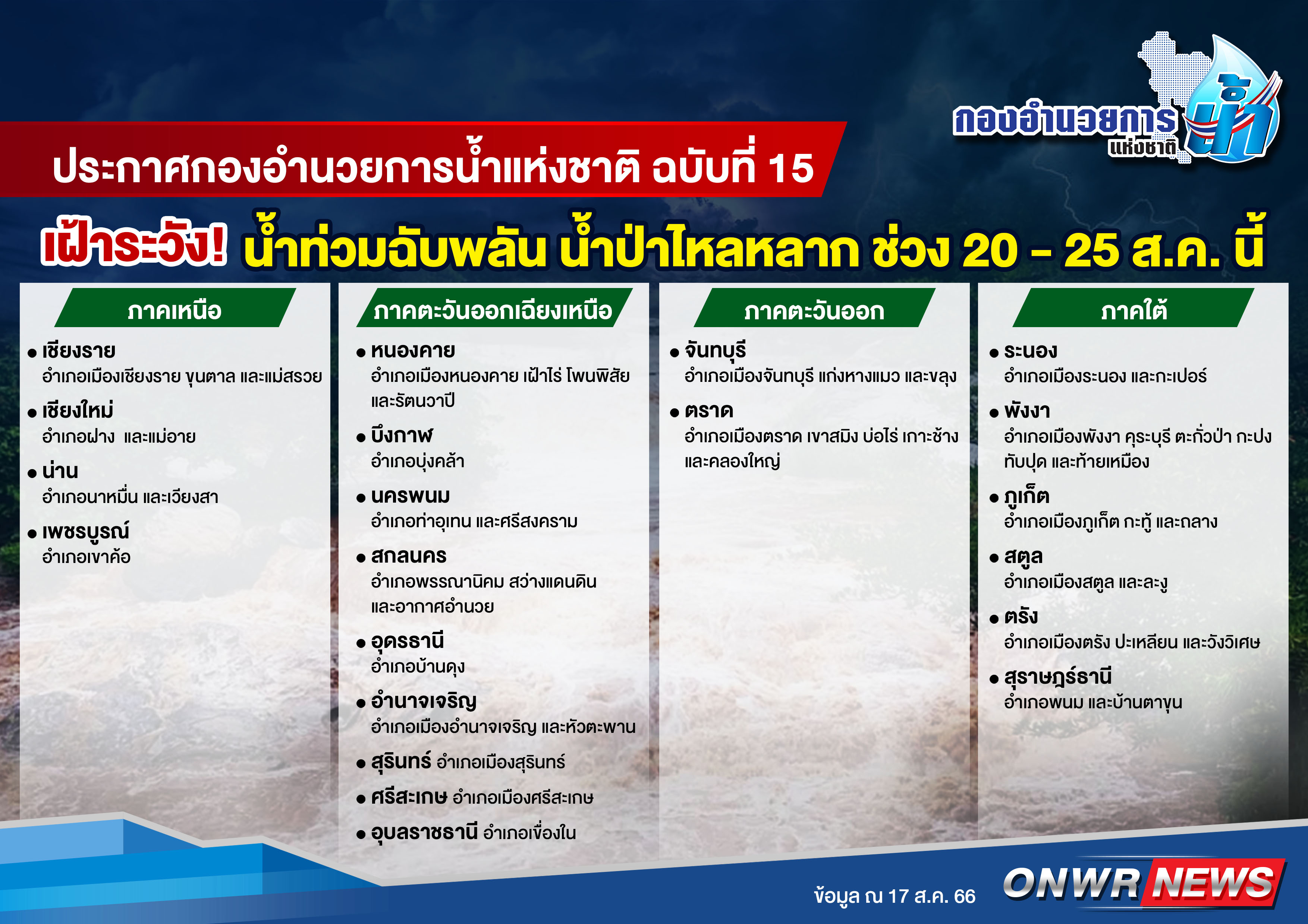 เช็กด่วน! 21 จังหวัด ระวังน้ำท่วม-น้ำป่า 20-25 ส.ค.นี้        