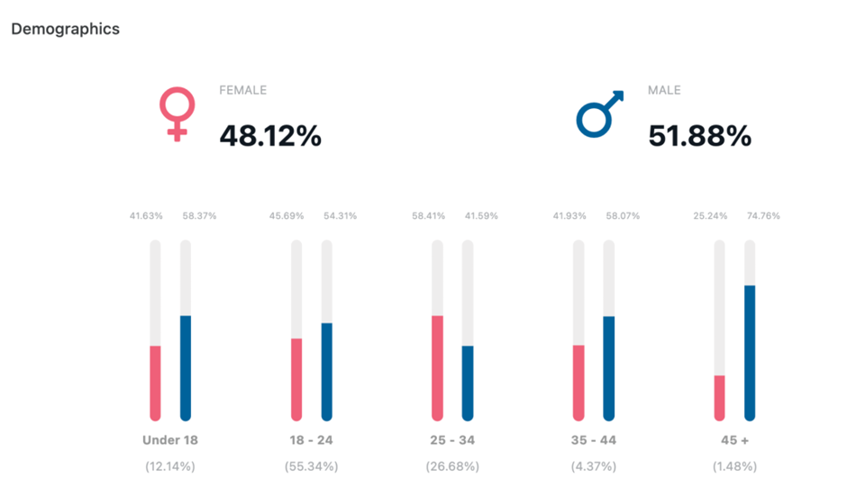 เล่าเรื่องด้วยดาต้า (DATA Jounalism)  “บทสรุป โหวตนายกรัฐมนตรีคนที่ 30 พิธา ลิ้มเจริญรัตน์”