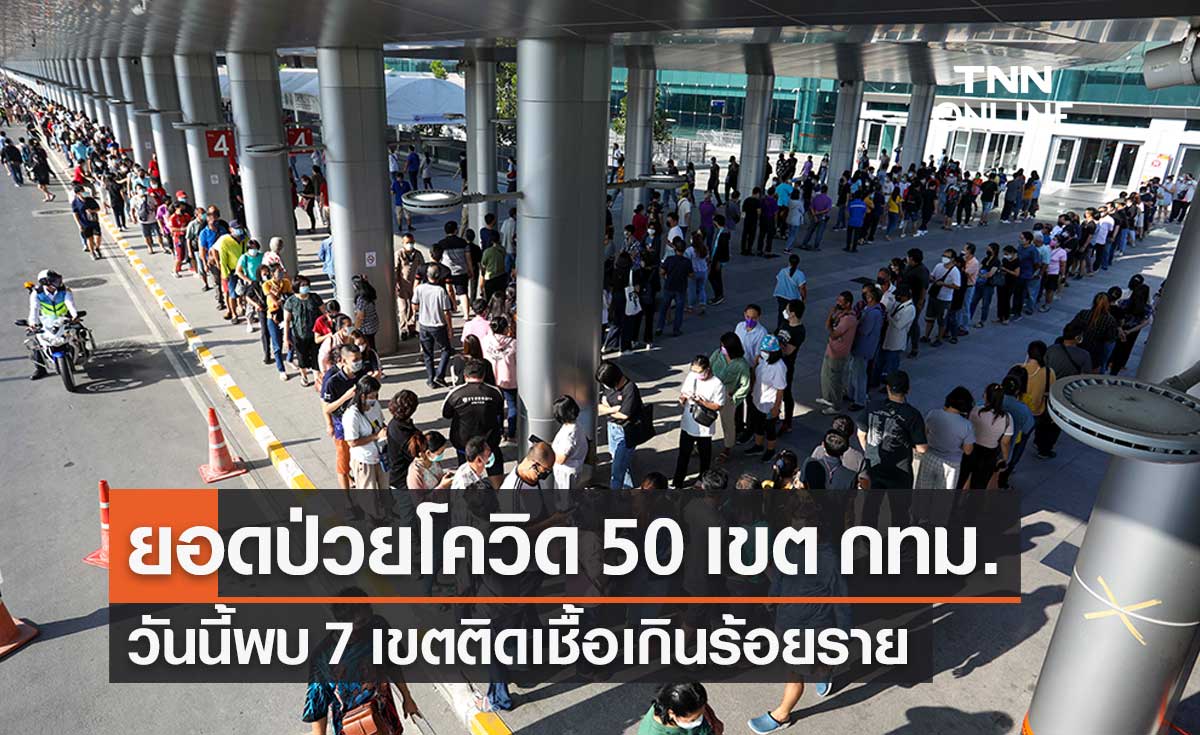 กทม.เปิดยอดป่วยโควิด 50 เขต วันนี้พบ 7 เขตติดเชื้อเกินร้อยราย