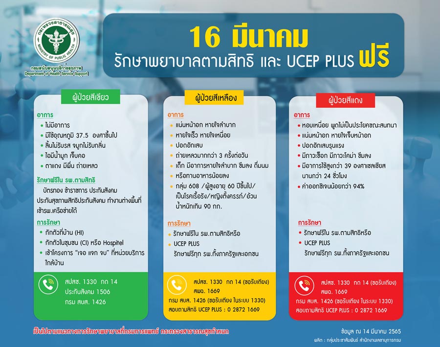 ความแตกต่างระหว่าง UCEP กับ UCEP Plus 