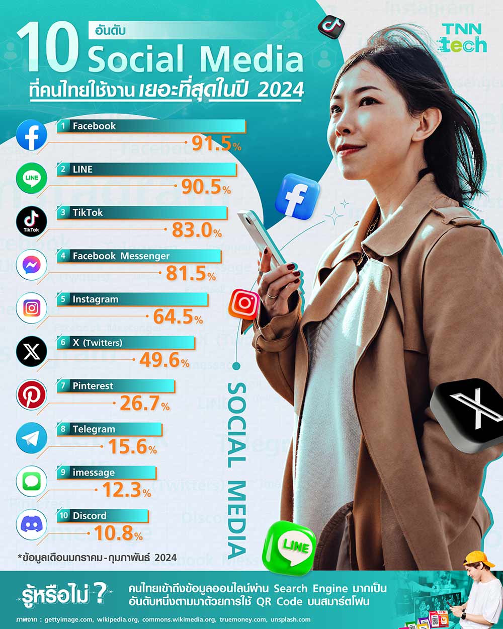 10 อันดับ Social Media ที่คนไทยใช้งานเยอะที่สุดในปี 2024