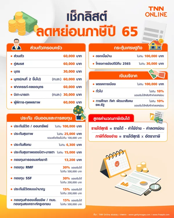 เปิดวิธี “ยื่นภาษี 2565” ฉบับย่อ สรุปครบทุกขั้นตอน เช็กเลยที่นี่!