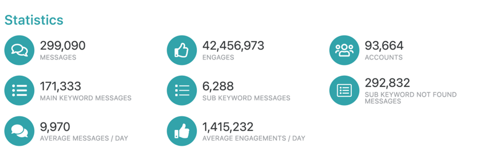 เล่าเรื่องด้วยดาต้า (DATA Jounalism)  “บทสรุป โหวตนายกรัฐมนตรีคนที่ 30 พิธา ลิ้มเจริญรัตน์”