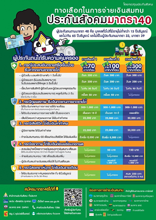 เช็กสิทธิประกันสังคมมาตรา 40 ได้สิทธิอะไรบ้าง