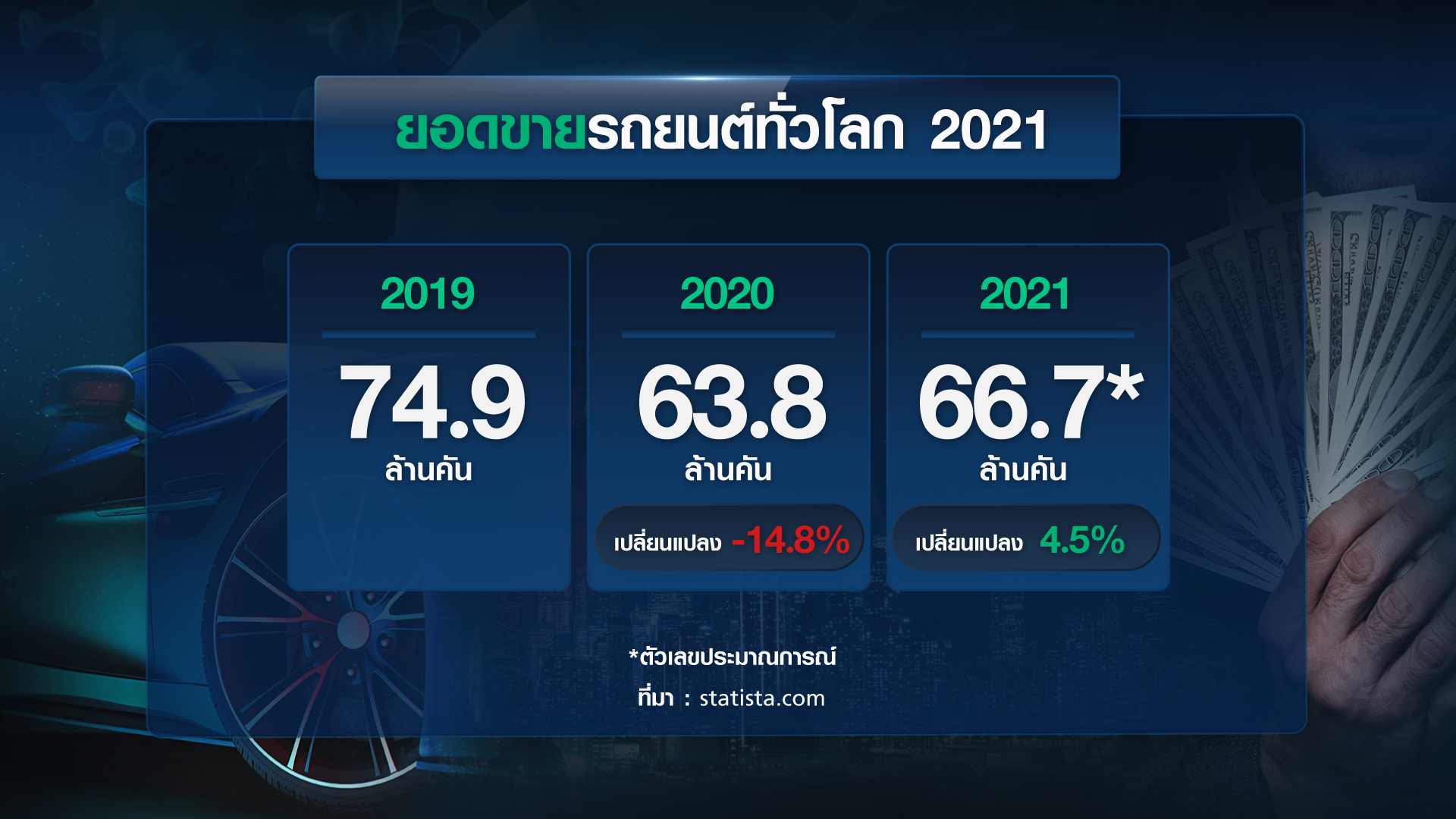 เปิดตลาดรถหรู “โลก-ไทย” ท่ามกลางโควิด-19 โอกาสและความท้าทายใหม่ 