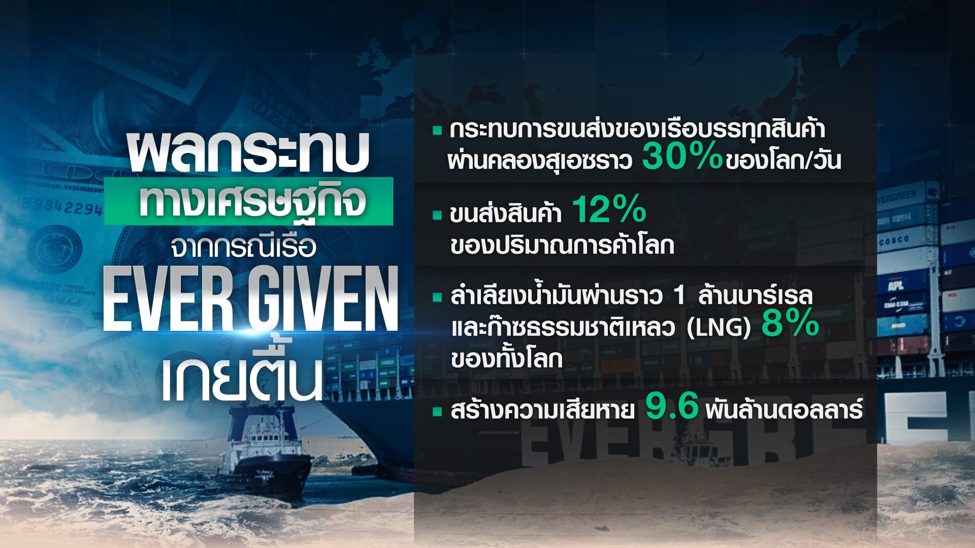 ถอดบทเรียน “Too big to sail”  เรือยักษ์เกยตื้นคลองสุเอซ