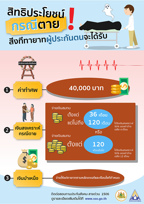 ประกันสังคมแรงงานต่างด้าว ได้สิทธิประโยชน์อะไรบ้าง