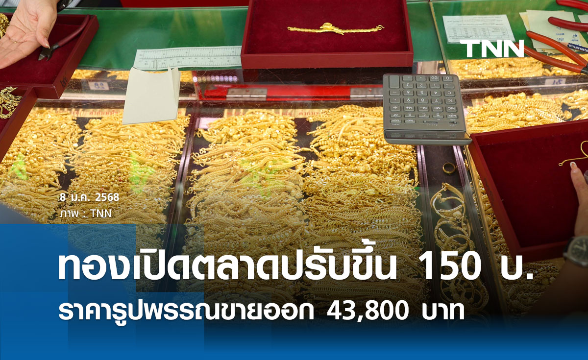 ราคาทองคำวันนี้ 8/01/68 เปิดตลาดปรับขึ้น 150 บาท รูปพรรณขายออก 43,800 บาท 