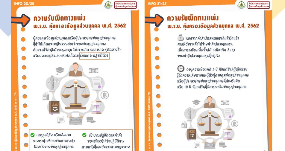 บทลงโทษหากไม่ปฏิบัติตาม PDPA หรือ พ.ร.บ.คุ้มครองข้อมูลส่วนบุคคล