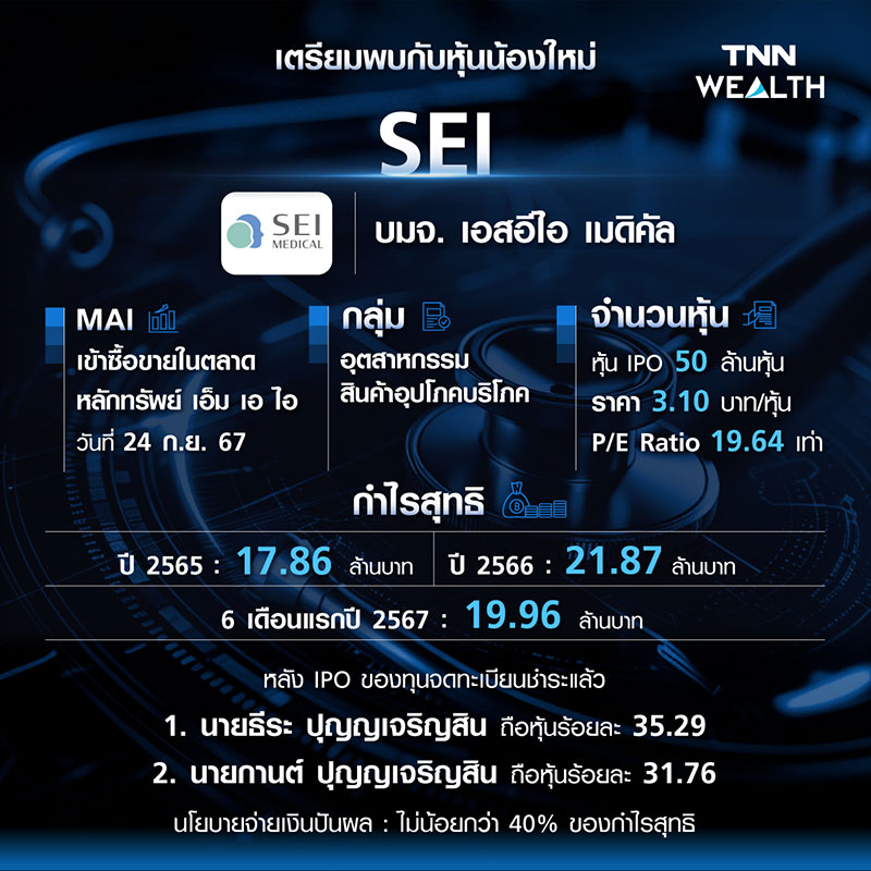 ทำความรู้จักหุ้นน้องใหม่ SEI