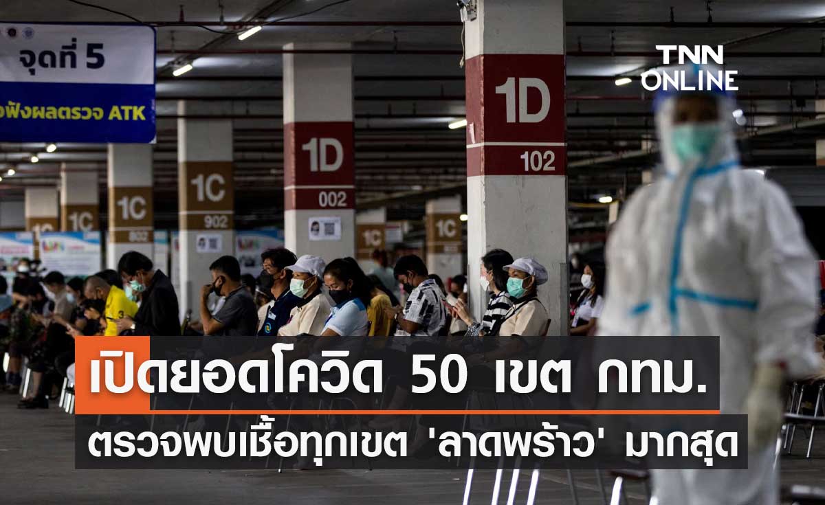 พบเชื้อทุกเขต! เปิดยอดโควิด กทม.วันนี้ "ลาดพร้าว" มากสุด 273 ราย