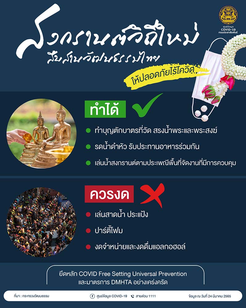 ศบค.เปิดเงื่อนไข จัดกิจกรรมเทศกาลสงกรานต์ 2565