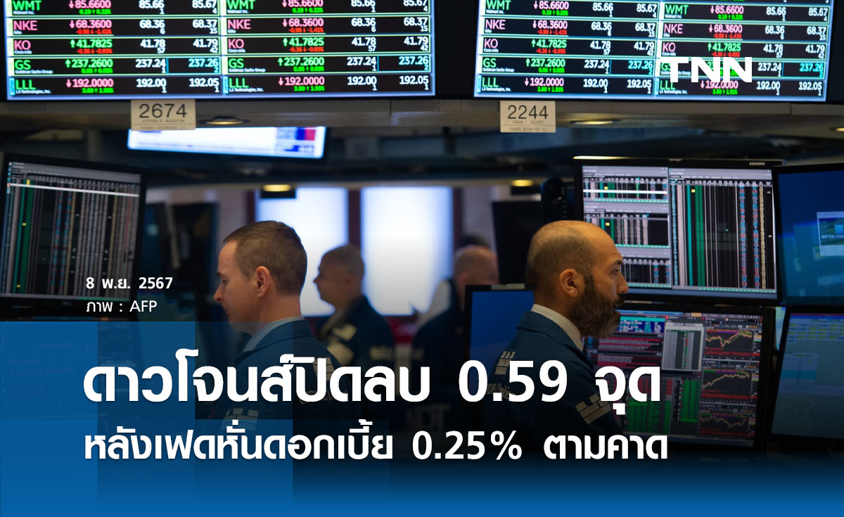 หุ้นวันนี้ดาวโจนส์ 8 พฤศจิกายน 2567 ปิดลบ 0.59 จุด หลังเฟดหั่นดอกเบี้ย