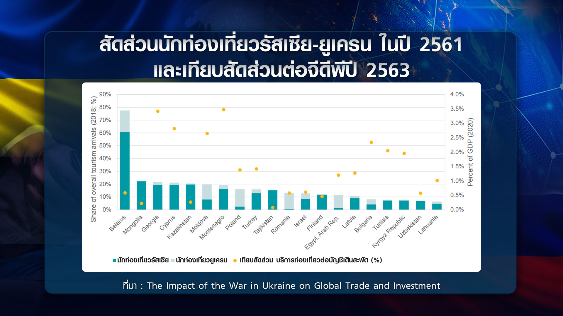 วิกฤต รัสเซีย-ยูเครน โลกกระทบแค่ไหน วิกฤต รัสเซีย-ยูเครน โลกกระทบแค่ไหน