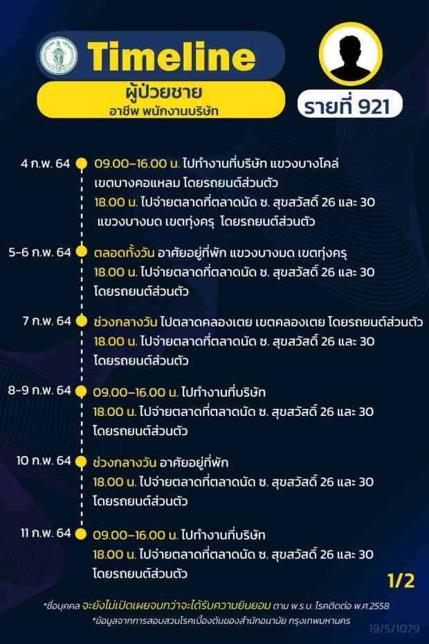 กทม.เปิดไทม์ไลน์ติดโควิดอีก 16 ราย ทั้งรับเหมา แม่ค้า คนขับแท็กซี่