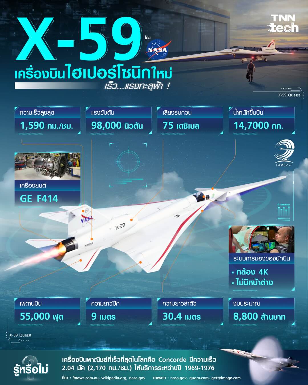 สรุป X-59 เครื่องบินไฮเปอร์โซนิกตัวใหม่ของ NASA x Lockheed Martin