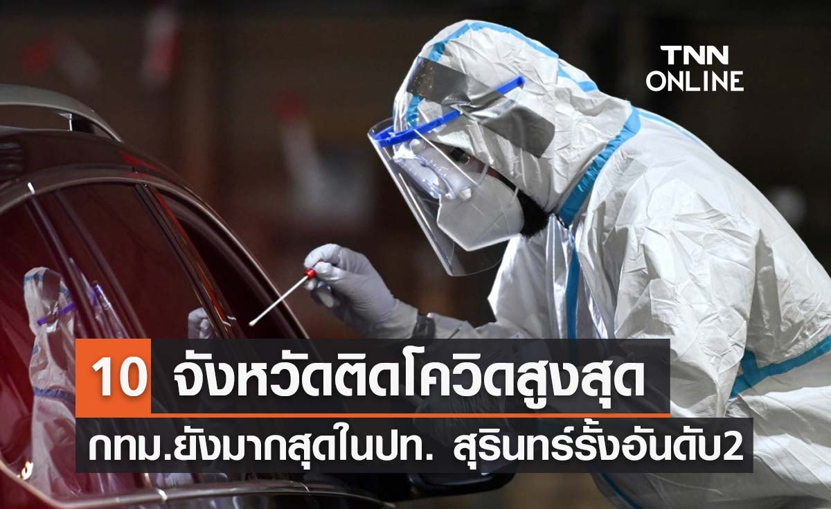 10 จังหวัดติดเชื้อโควิดรายใหม่สูงสุด กทม.ยังมากสุด 2,488 ราย