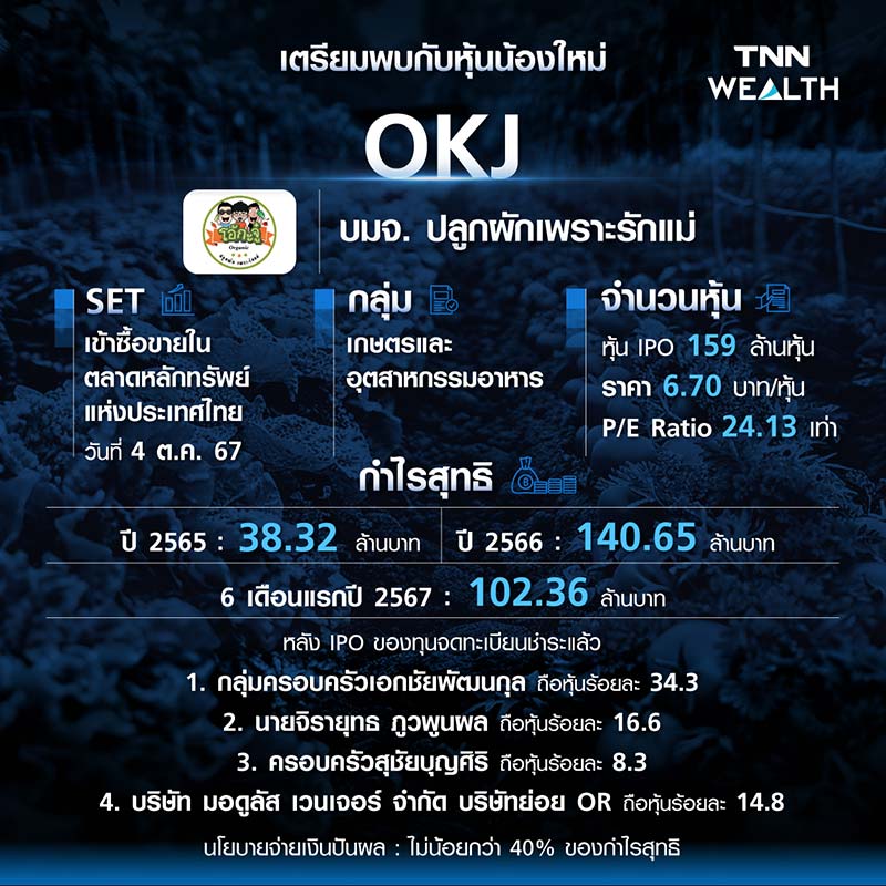 หุ้นน้องใหม่ บมจ. ปลูกผักเพราะรักแม่ (OKJ)