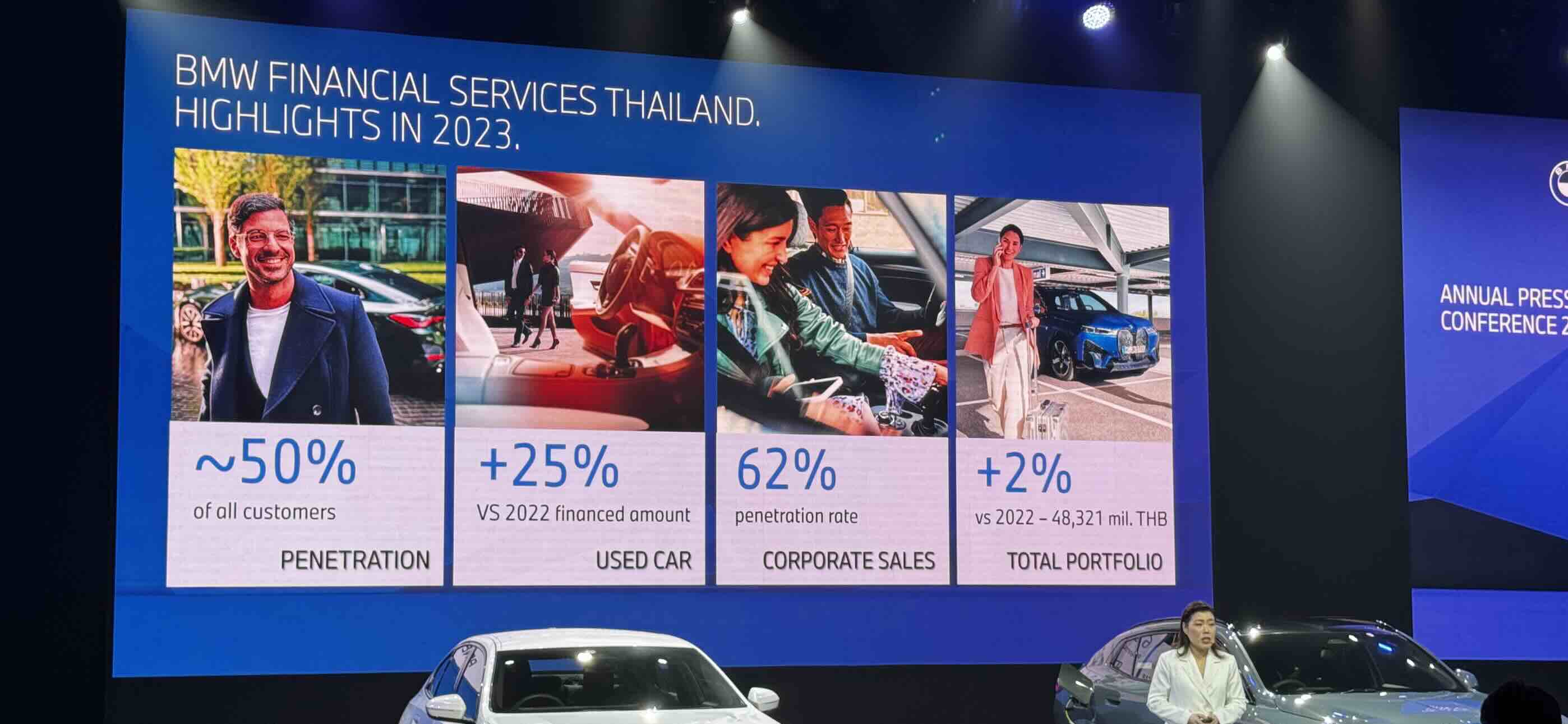 ยอดขาย EV ของ BMW พุ่ง 348% ครองแชมป์ยอดขายรวม 4 ปีซ้อน พร้อมเปิดตัว BMW iX2 ไลน์อัปใหม่