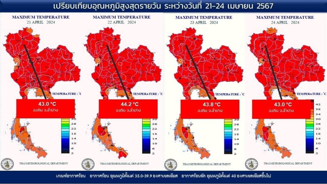 เปิดข้อมูล 24 เมษายน 2567 จังหวัดไหนอากาศร้อนสุด อุณหภูมิสูงสุด 43 องศาเซลเซียส