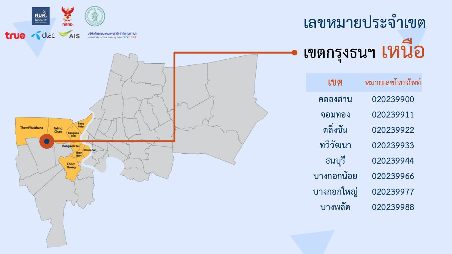 เช็กเลย! เบอร์โทรศัพท์ครบทุก50เขตในกทม. กรณีแยกกักตัวที่บ้าน-ชุมชน 