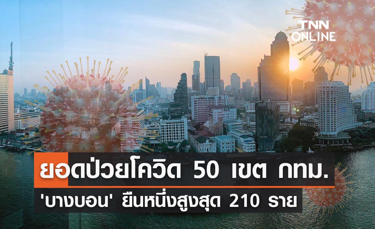 กทม.เปิดยอดป่วยโควิด 50 เขต วันนี้ "บางบอน" ยังยืนหนึ่ง 210 ราย