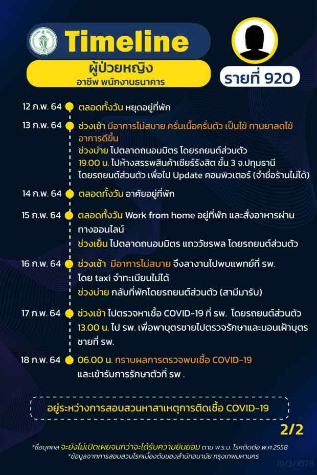 กทม.เปิดไทม์ไลน์ติดโควิดอีก 16 ราย ทั้งรับเหมา แม่ค้า คนขับแท็กซี่