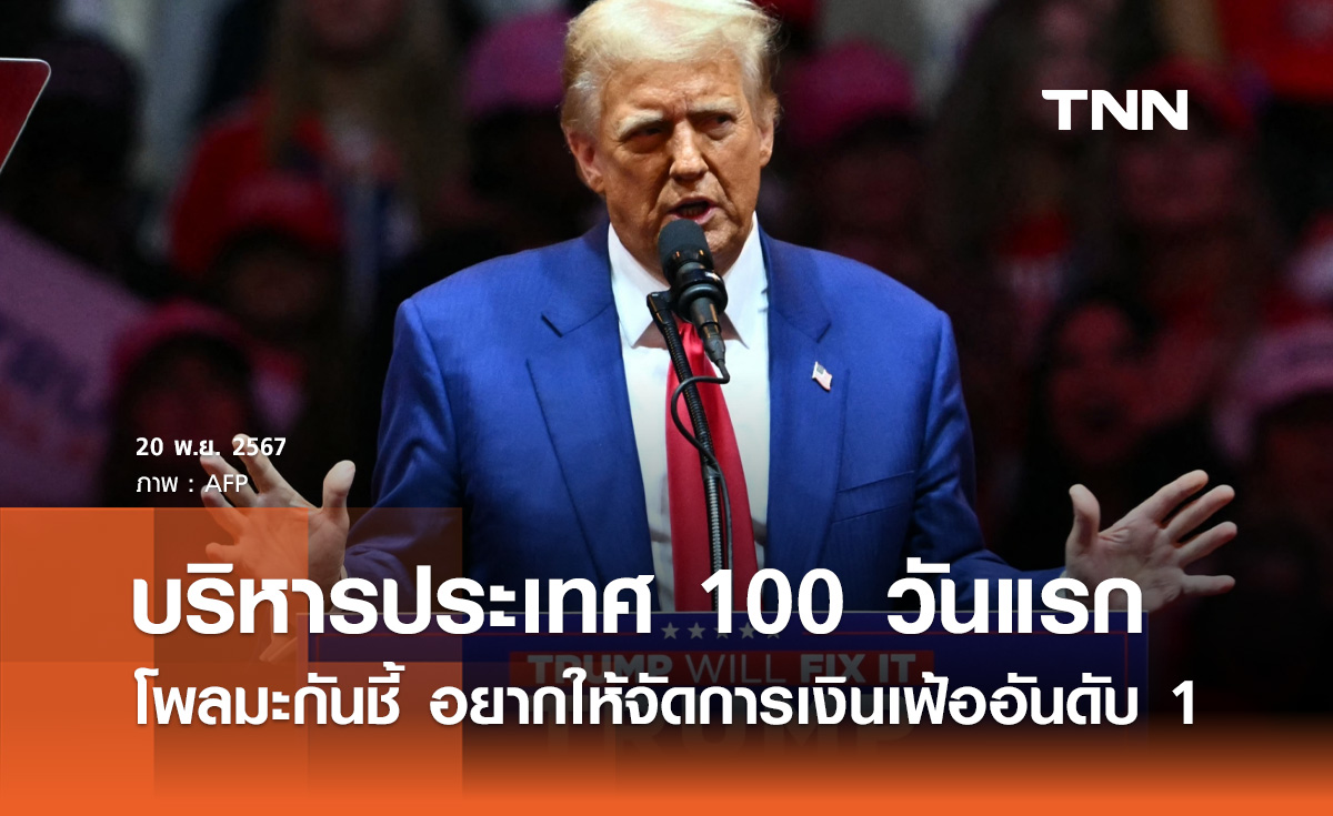 โพลมะกันชี้บริหารประเทศ 100 วันแรกอยากให้ ทรัมป์ จัดการเรื่องเงินเฟ้ออันดับ 1 