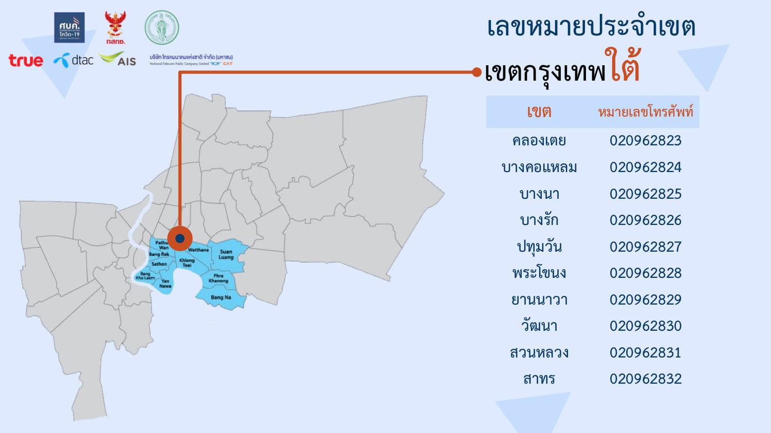 เช็กเลย! เบอร์โทรศัพท์ครบทุก50เขตในกทม. กรณีแยกกักตัวที่บ้าน-ชุมชน 